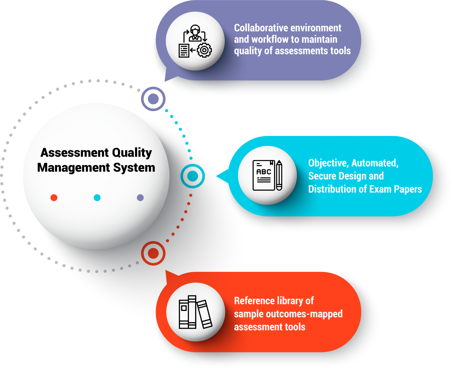 Assessment Quality Management Systems Providers n India InPods