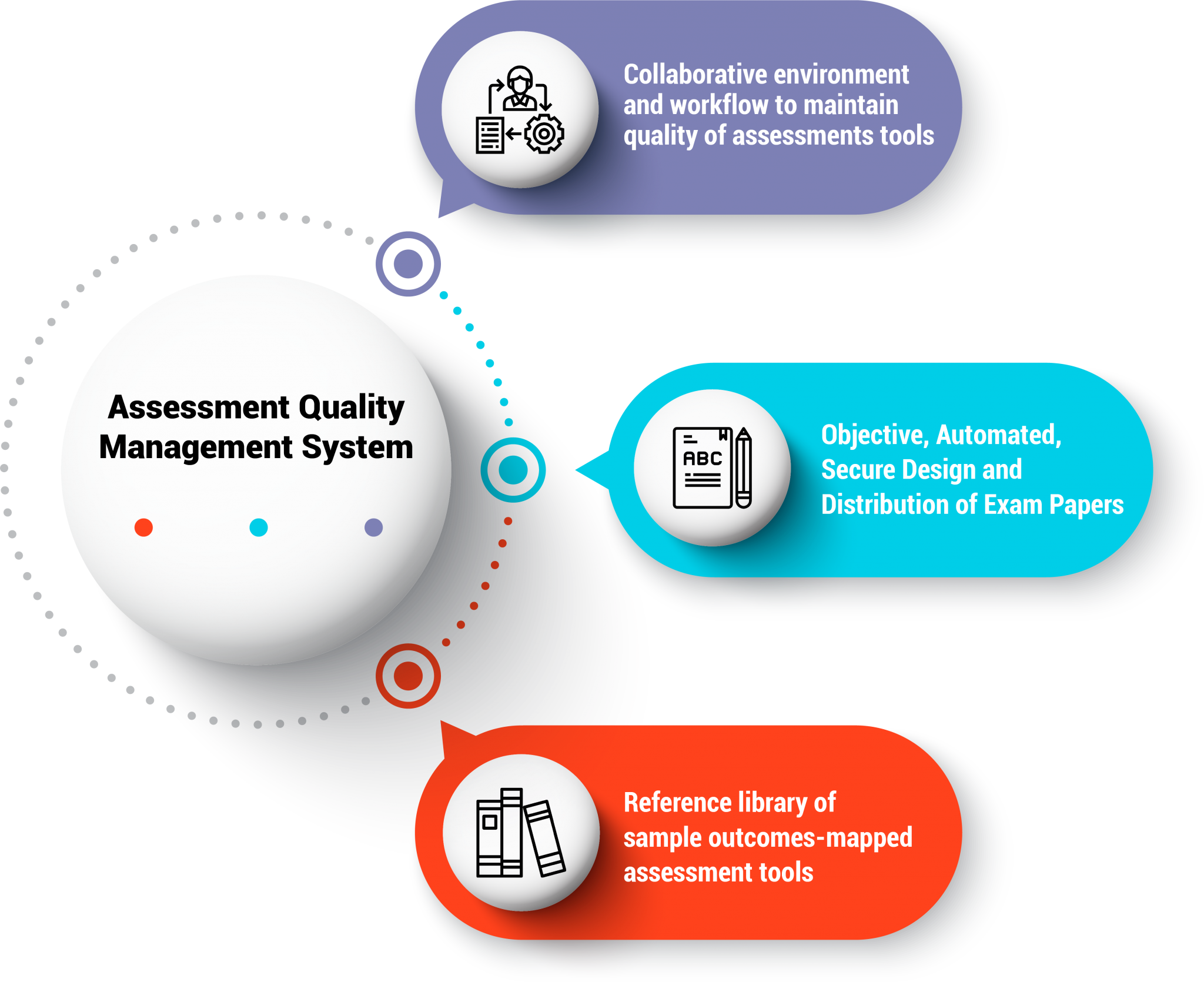 research and quality assessment